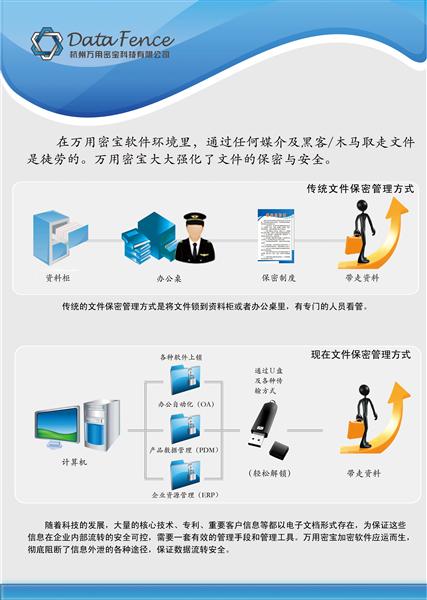 万用密宝产品宣传内页3